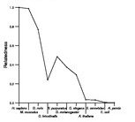 comparative genomics plot