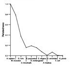 comparative genomics plot