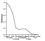 comparative genomics plot