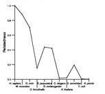 comparative genomics plot