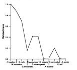 comparative genomics plot