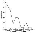 comparative genomics plot