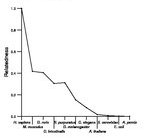 comparative genomics plot