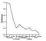 comparative genomics plot