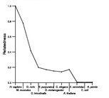 comparative genomics plot