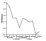 comparative genomics plot