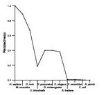 comparative genomics plot