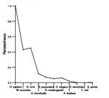 comparative genomics plot