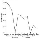 comparative genomics plot