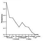 comparative genomics plot