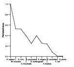 comparative genomics plot