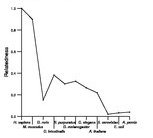 comparative genomics plot