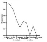 comparative genomics plot