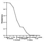 comparative genomics plot