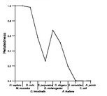 comparative genomics plot