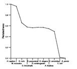 comparative genomics plot