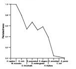 comparative genomics plot