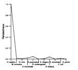 comparative genomics plot