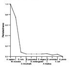 comparative genomics plot