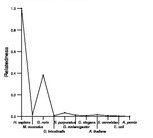 comparative genomics plot