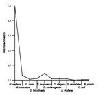 comparative genomics plot