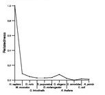 comparative genomics plot