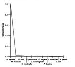 comparative genomics plot