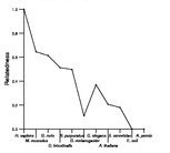 comparative genomics plot