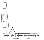 comparative genomics plot