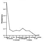 comparative genomics plot