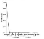 comparative genomics plot