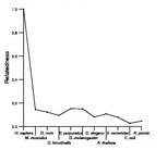 comparative genomics plot