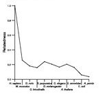 comparative genomics plot