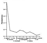 comparative genomics plot