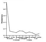 comparative genomics plot