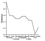 comparative genomics plot