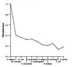 comparative genomics plot