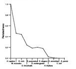 comparative genomics plot