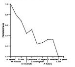 comparative genomics plot