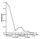 comparative genomics plot