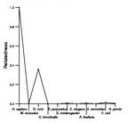 comparative genomics plot