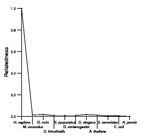 comparative genomics plot