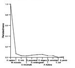 comparative genomics plot