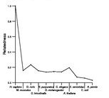 comparative genomics plot