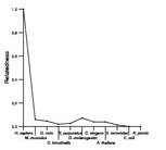 comparative genomics plot