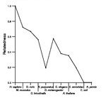 comparative genomics plot