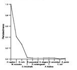 comparative genomics plot