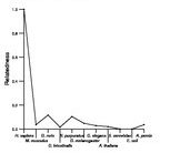 comparative genomics plot