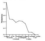 comparative genomics plot