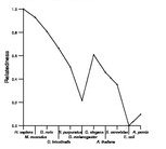 comparative genomics plot